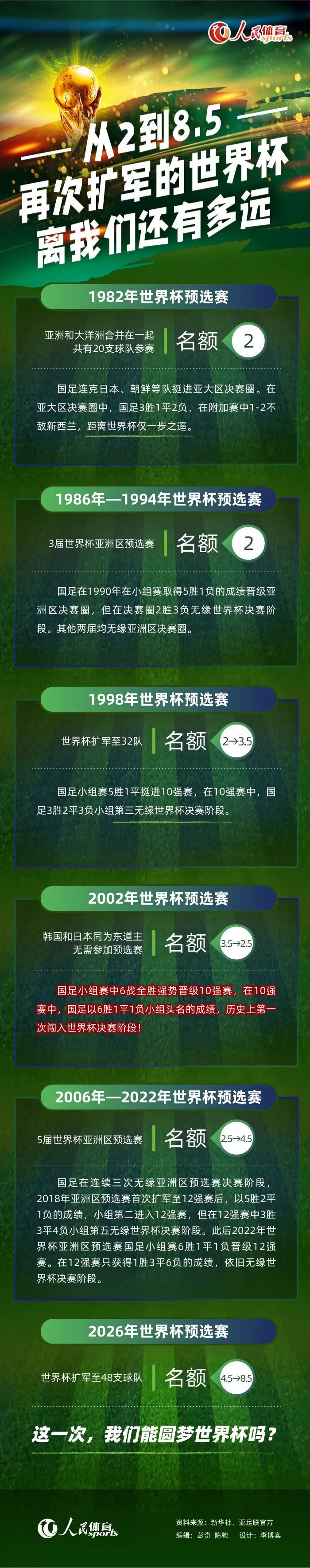 曼联官方：霍伊伦出战埃弗顿存疑，滕哈赫遭遇停赛无缘现场指挥随着国际比赛日的结束，曼联将于本周末重返联赛赛场，他们将会和处在困境中的埃弗顿交手。